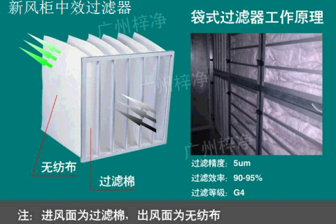 新風(fēng)柜中效過濾器