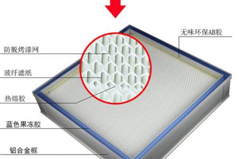 什么是帶DOP檢測口液槽式高效過濾器,？